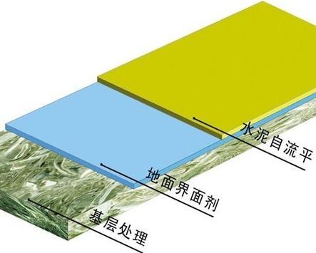 自流平用于家居是否可以替代地磚？