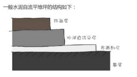 自流平用于家居是否可以替代地磚？