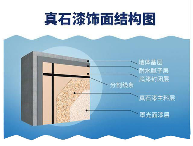 抗堿封閉底漆，真石漆外墻的中流砥柱