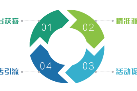 沒想到，疫情被封15天，他不花1分錢，反而接了平時3倍的外墻訂單量，這怎么回事？